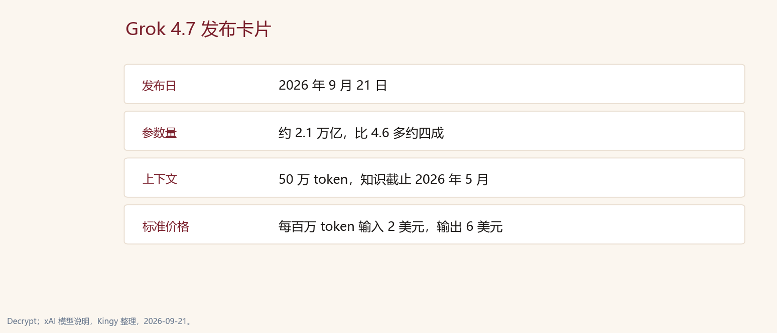 Grok 4.7 中文发布卡片：日期、参数量、上下文和标准价格
